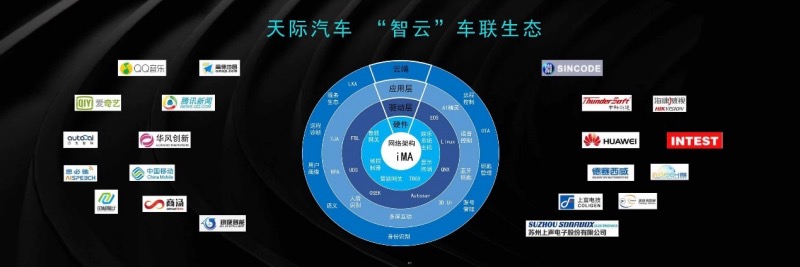 天际汽车“智云”车联生态